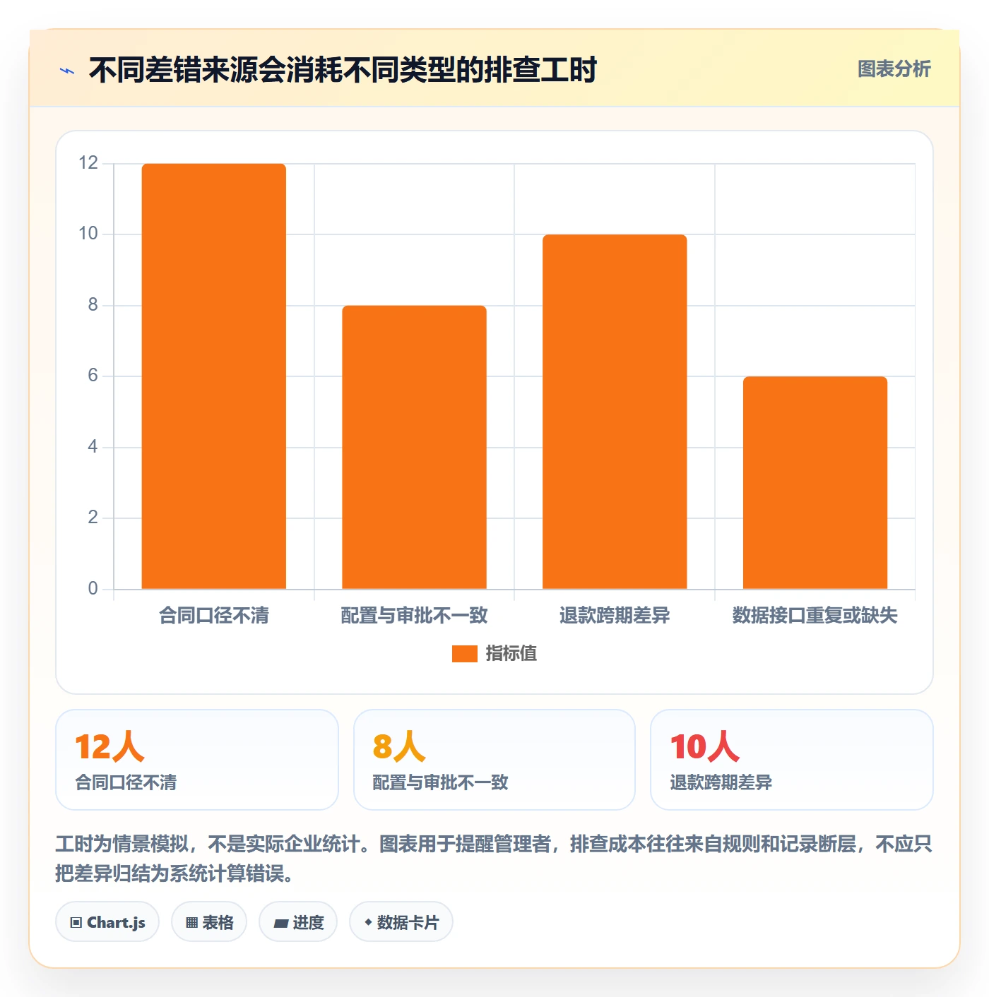 分账系统基础课：合规要求相关的日常管理一次讲透
