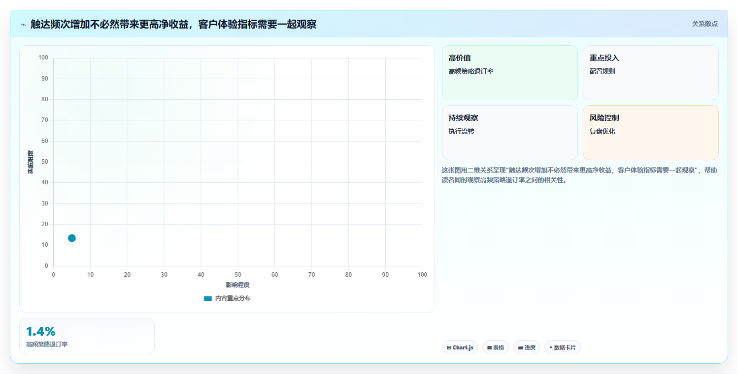 电商crm系统选择标准：自动营销维度如何评估增长策略