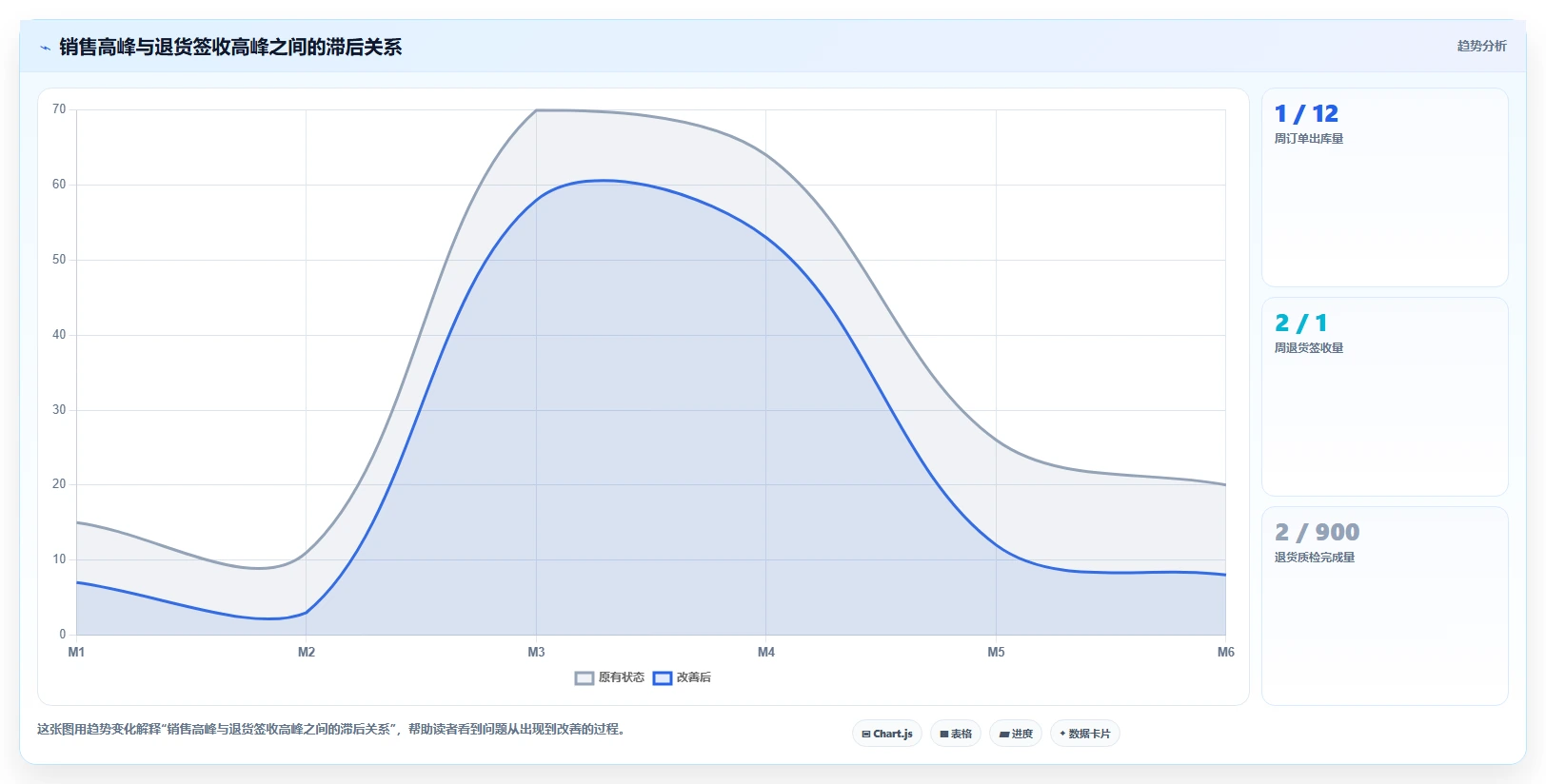 电商仓储管理：采购人员常见误区：退货处理为什么总遇到库存积压