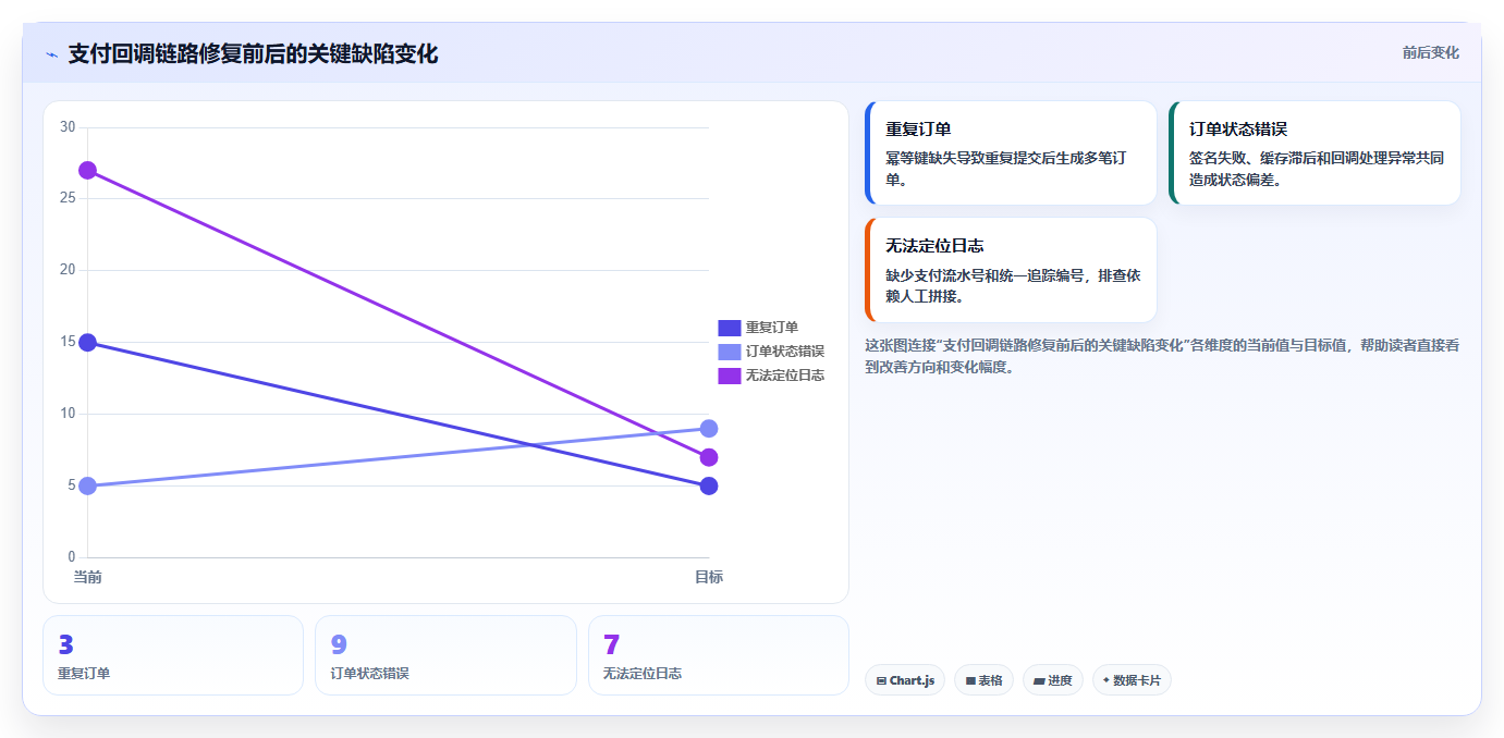 电商系统开发:开发团队数据版清单:接口联调需要检查哪些环节