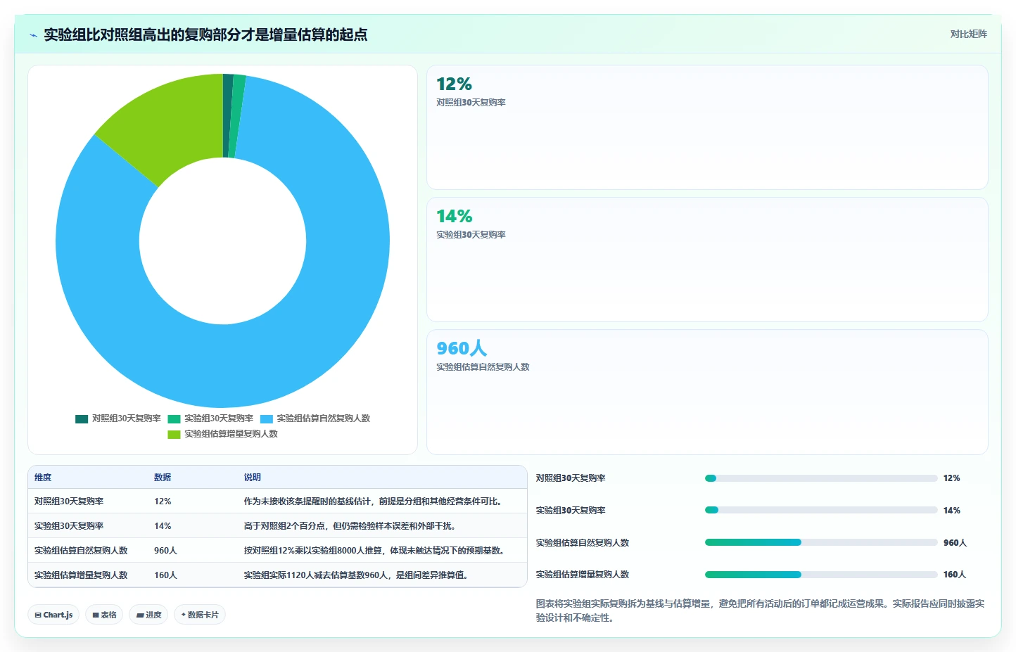 电商crm系统实用方法：围绕复购提升建立指标体系