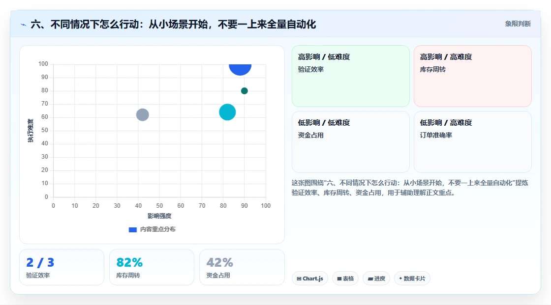 六、不同情况下怎么行动：从小场景开始，不要一上来全量自动化
