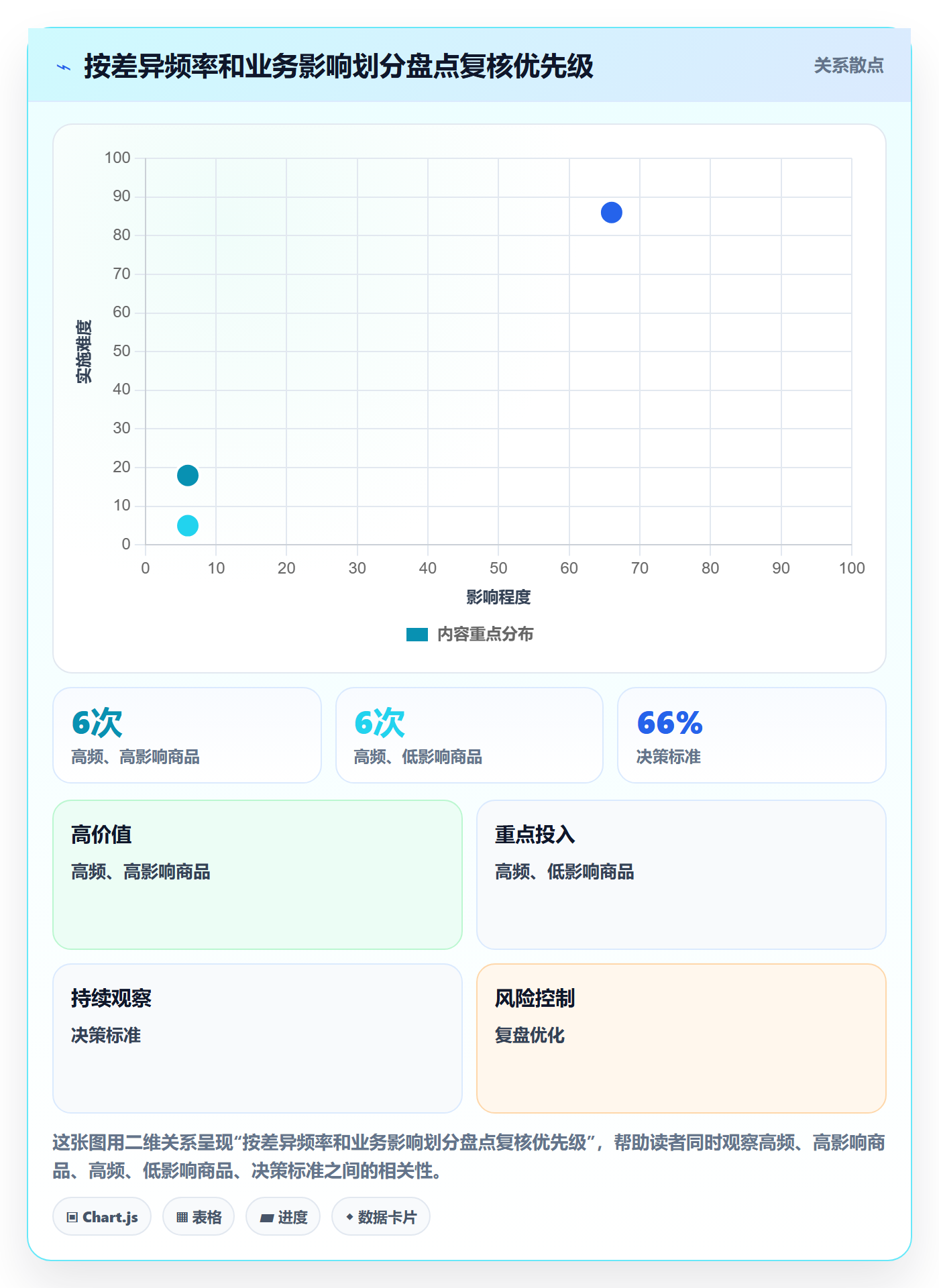 库存管理系统业务拆解:盘点管理为什么影响常见误区