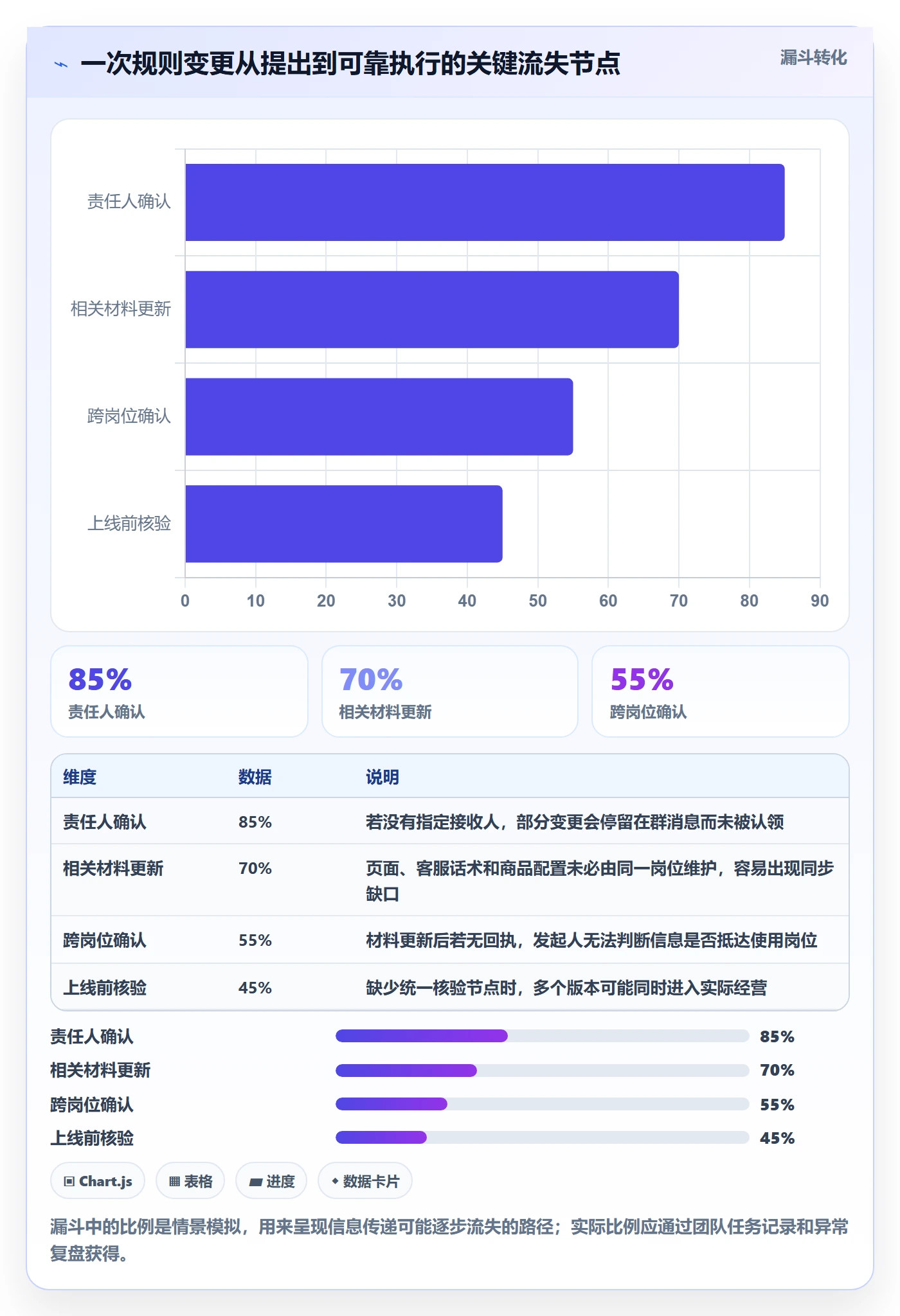 店铺运营管理业务拆解：岗位分工为什么影响团队协同