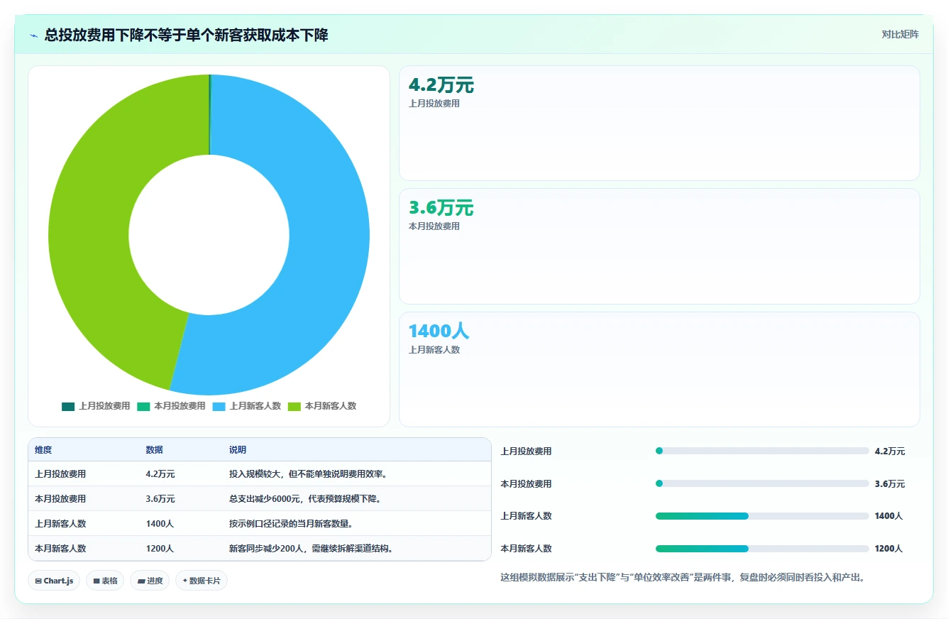 店铺运营包括哪些方面实战复盘：从用户运营验证成本控制效果