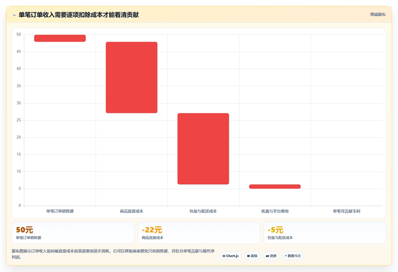 如何运营好一个店铺怎么用？店铺定位场景下的中小商家拆解