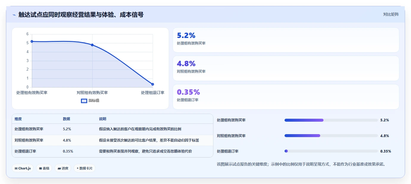 电商crm系统管理要点：客户标签的精细化运营如何设计