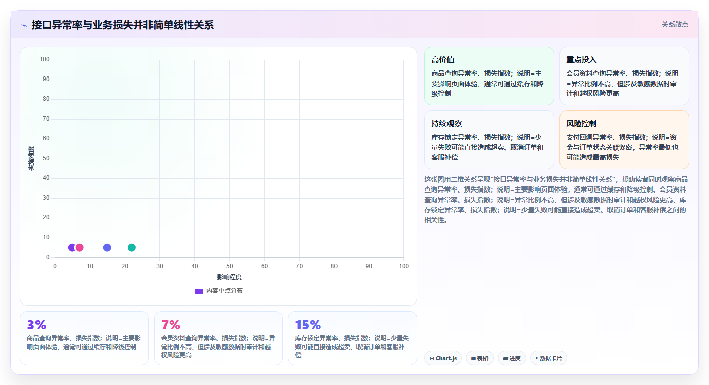电商系统开发：品牌商家避坑指南：做数据安全时别忽略接口不稳定