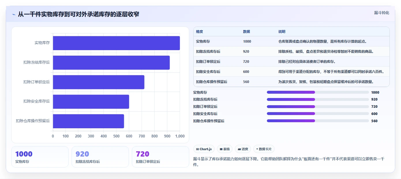 电商库存管理要点：渠道占用的实操教程如何设计