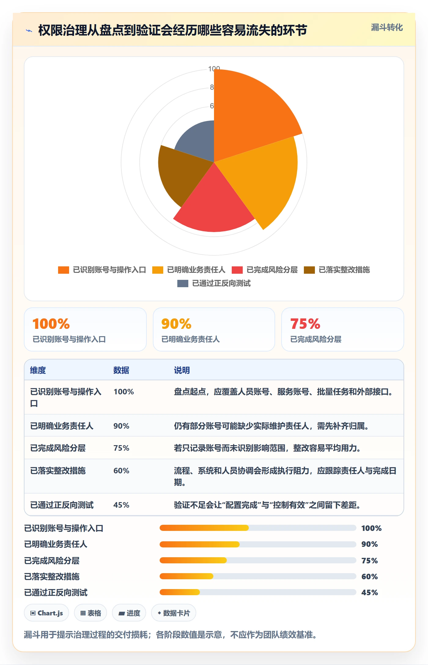 分账系统怎么优化？先从权限风控的常见误区入手