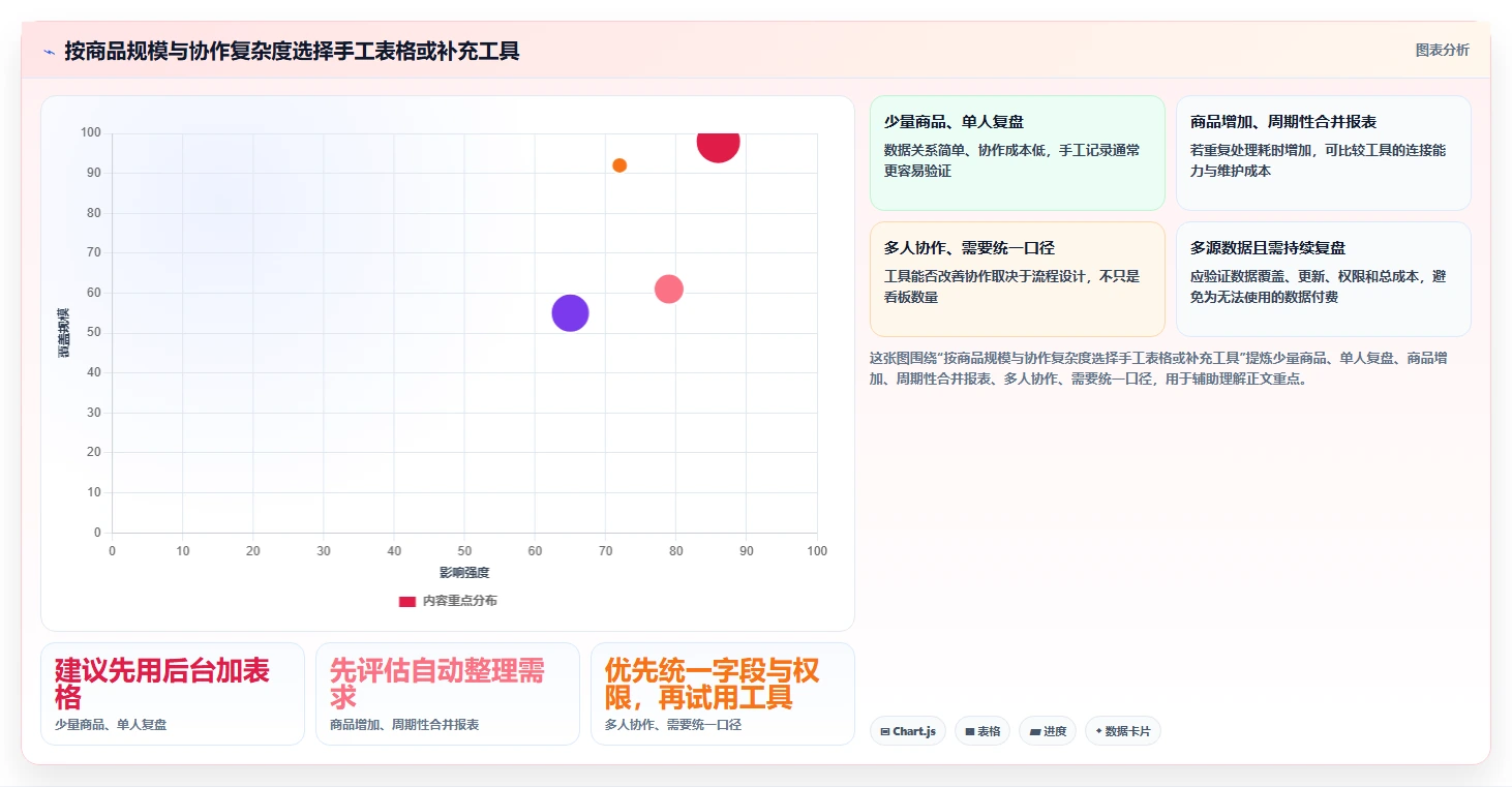 拼多多数据分析工具免费规划方法：流量来源与常见误区如何衔接