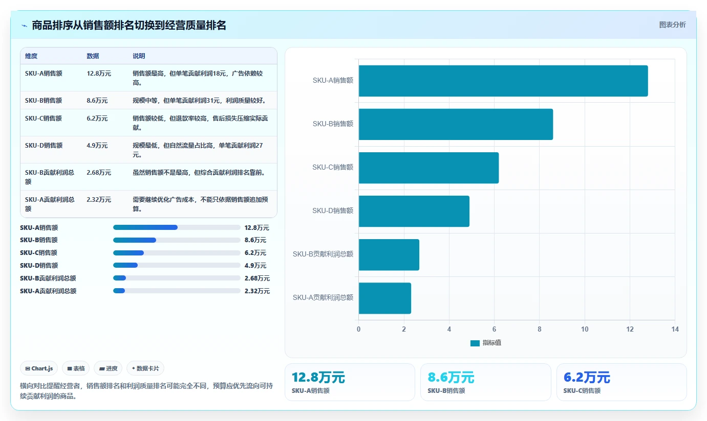 电商利润计算：电商新手复盘框架：预算制定如何定位单品利润模糊
