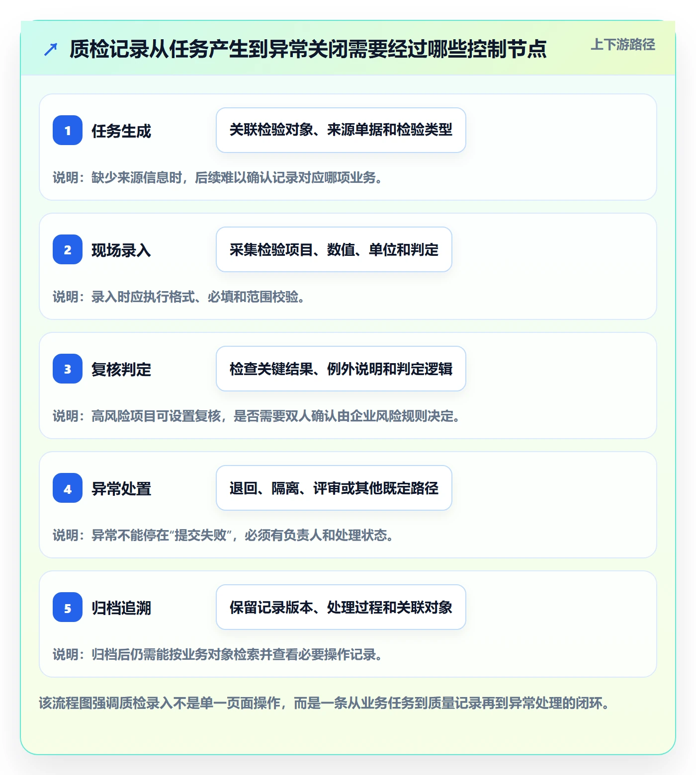 erp数据录入怎么用?质量检查场景下的系统搭建拆解
