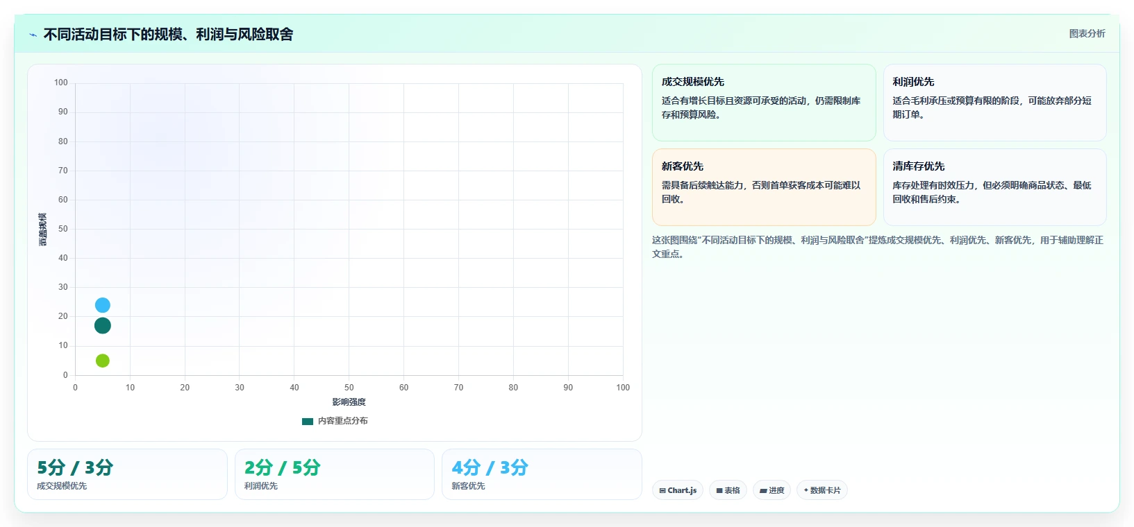 店铺运营包括哪些方面工作指南:用指标体系解决活动运营问题