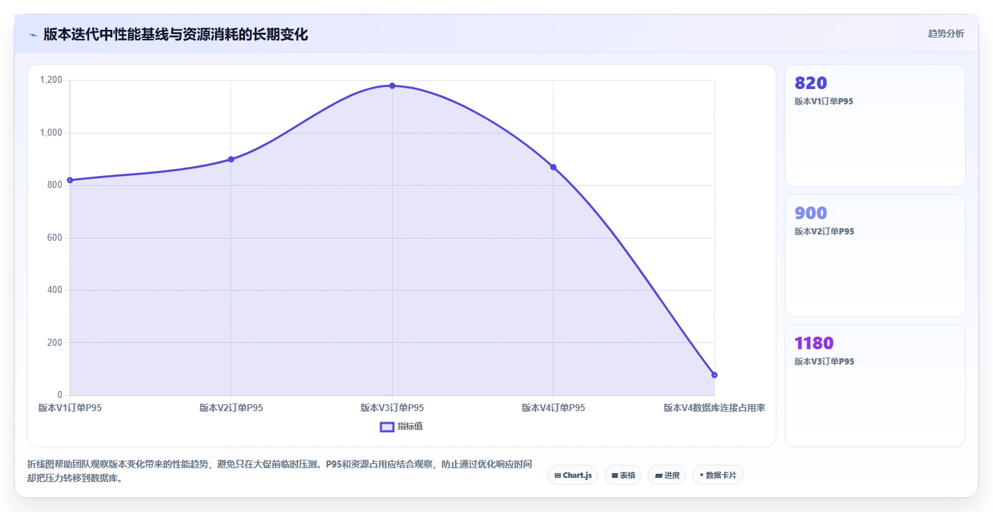 电商系统开发：品牌商家案例思路：性能压测怎样优化测试验收
