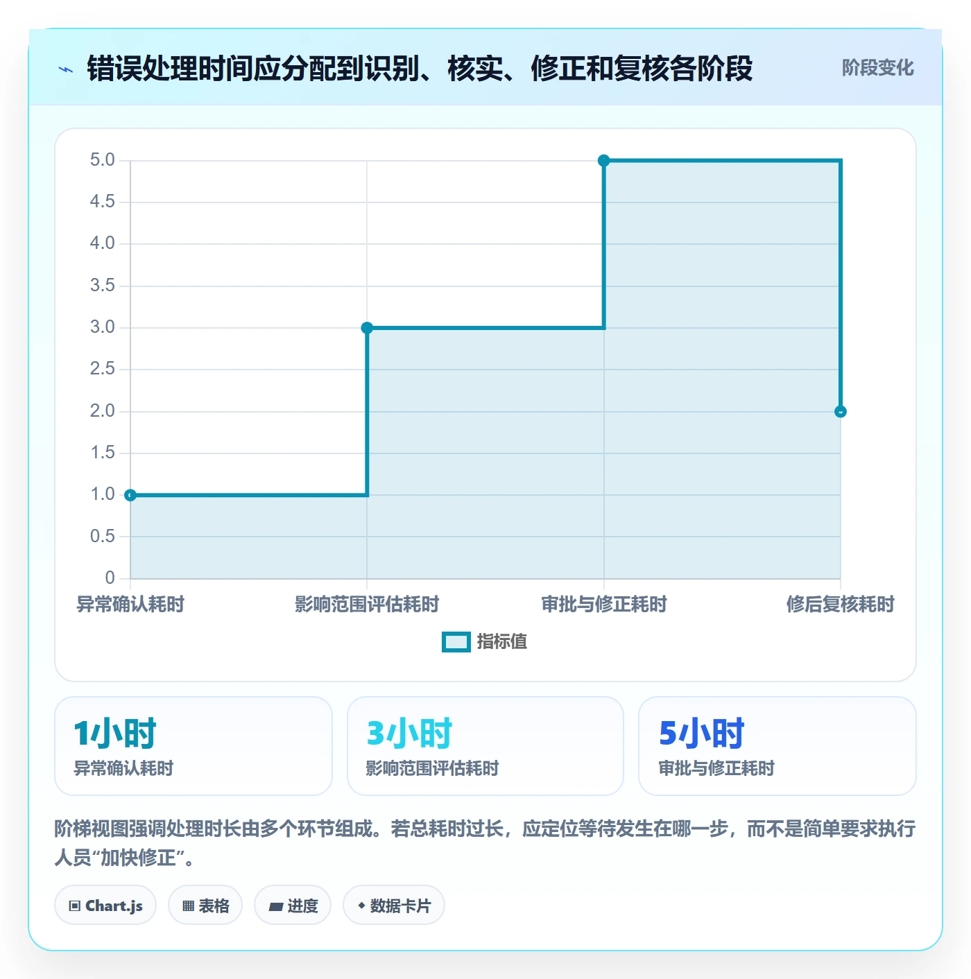 erp数据录入实施路径：错误修正如何完成增长策略
