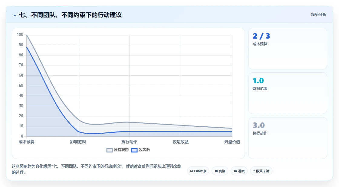 七、不同团队、不同约束下的行动建议