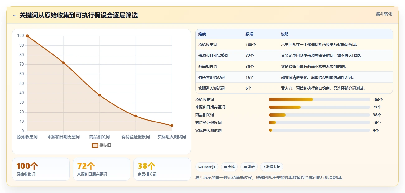 拼多多数据分析工具免费怎么优化？先从关键词趋势的团队协同入手
