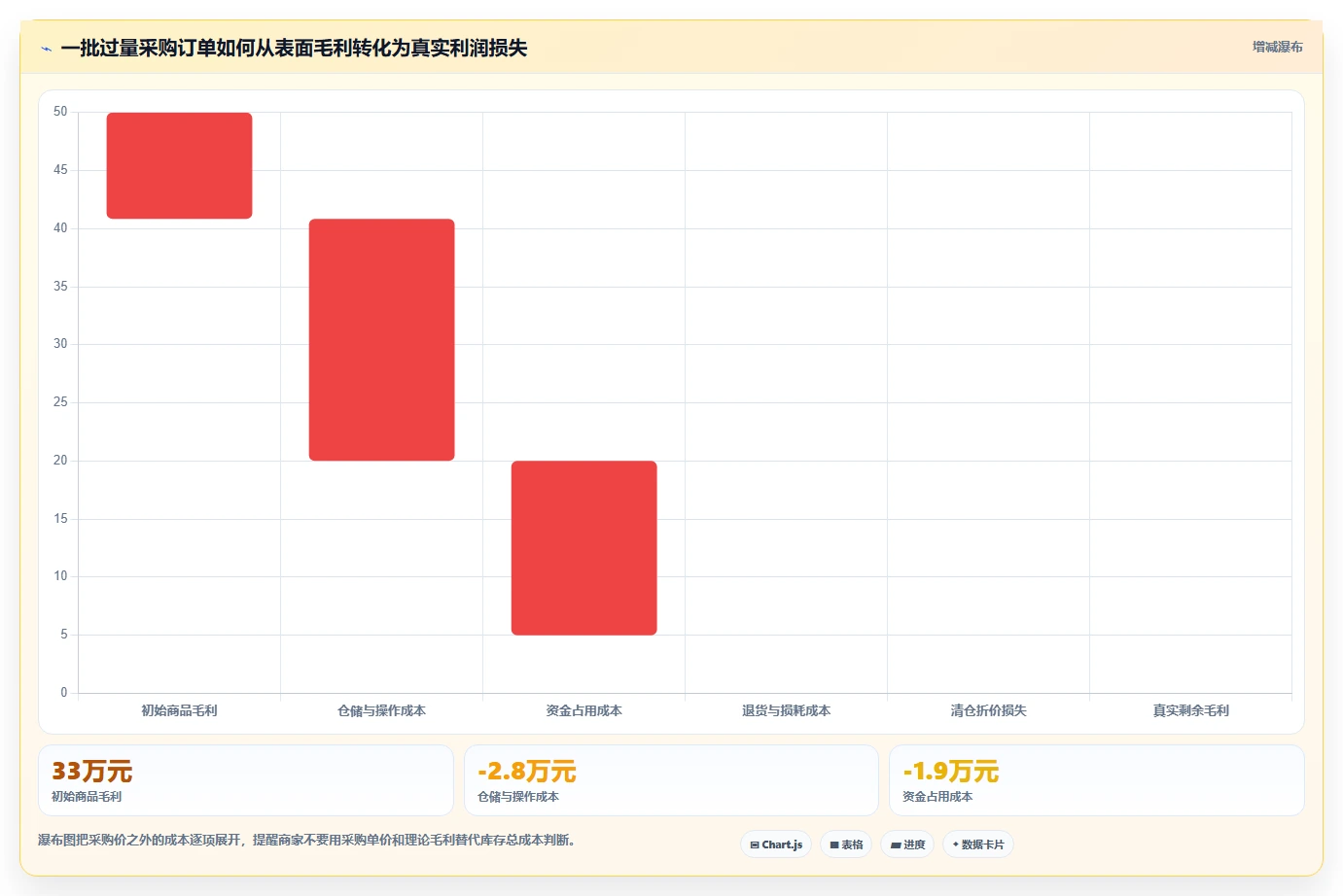 电商仓储管理：直播商家采购前必读：评估旺季保障时如何避开库存积压