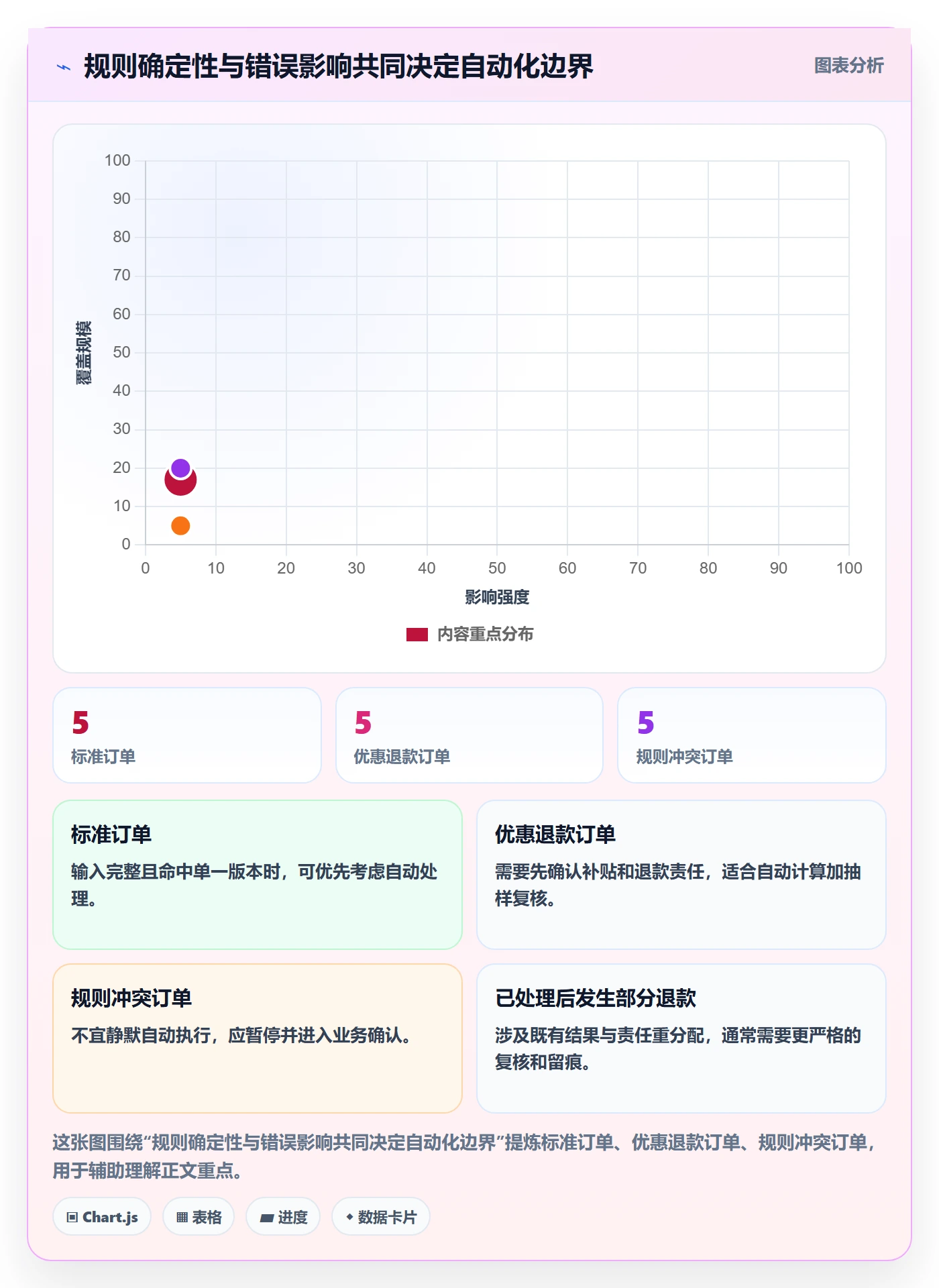 分账系统进阶课：围绕分账规则完善实操教程