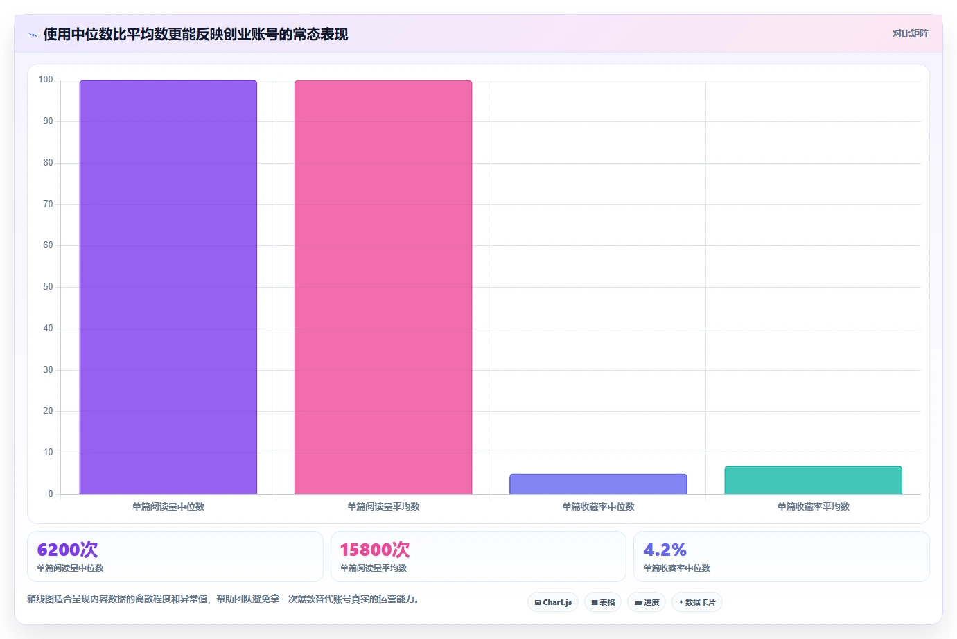 小红书数据分析：创业团队标准化教程：用账号增长复制找到有效选题