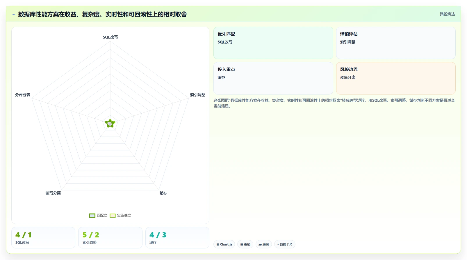 数据库存:数据库管理员成本视角:性能优化如何避免查询速度慢