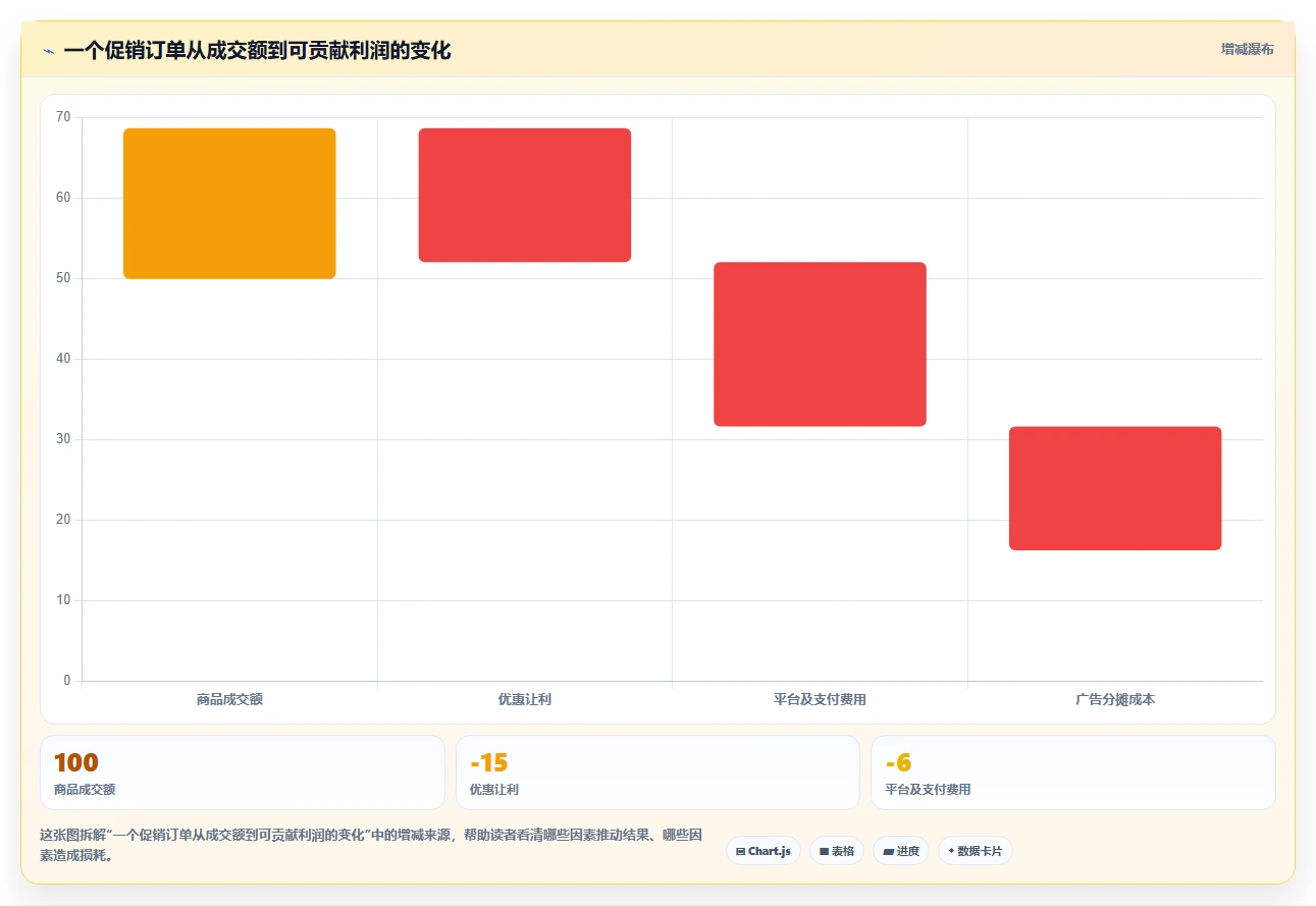 电商辅助软件：创业公司必看清单：用数据分析推动改善协作体验
