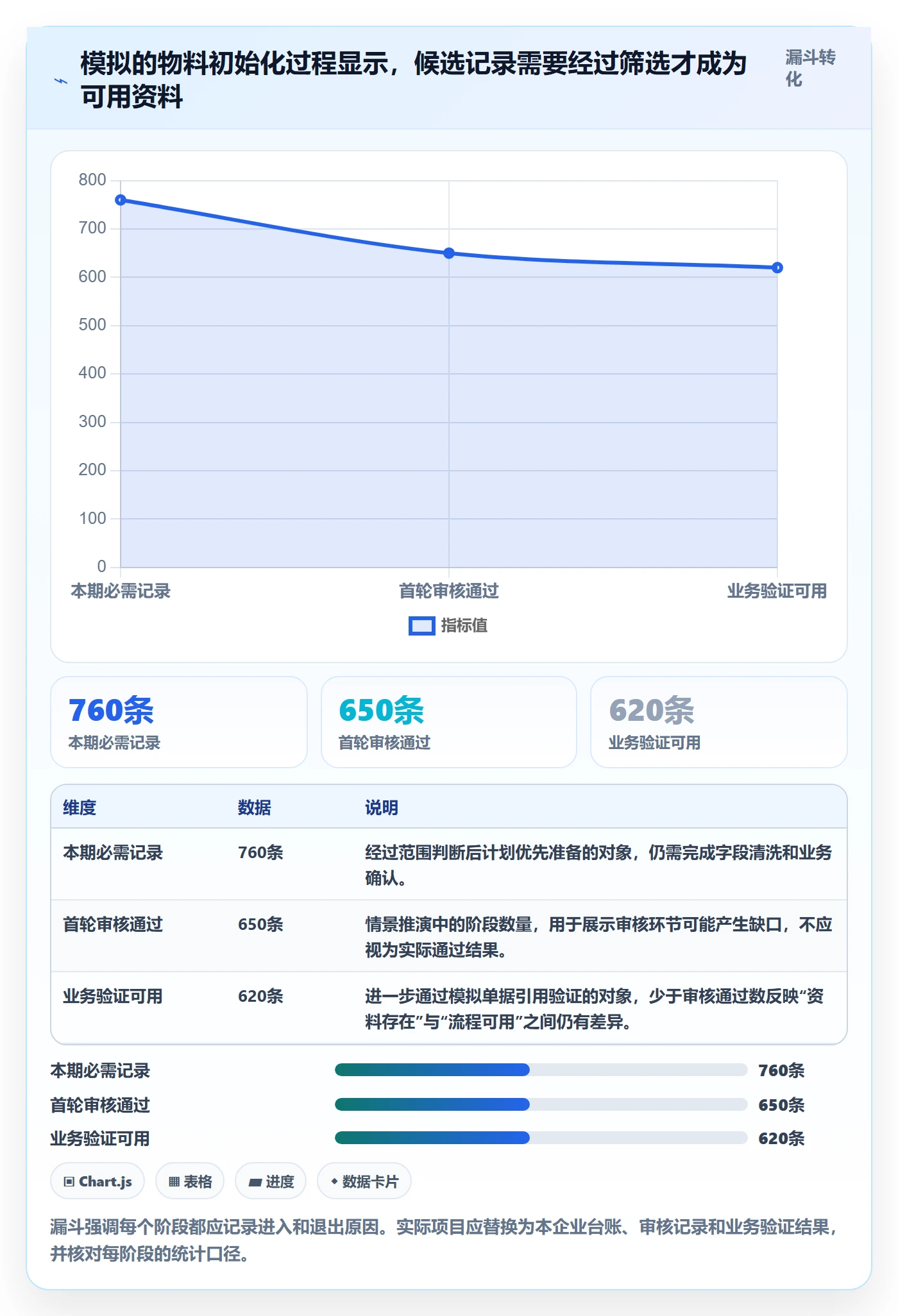 erp数据录入增长策略全解析：重点看懂基础资料
