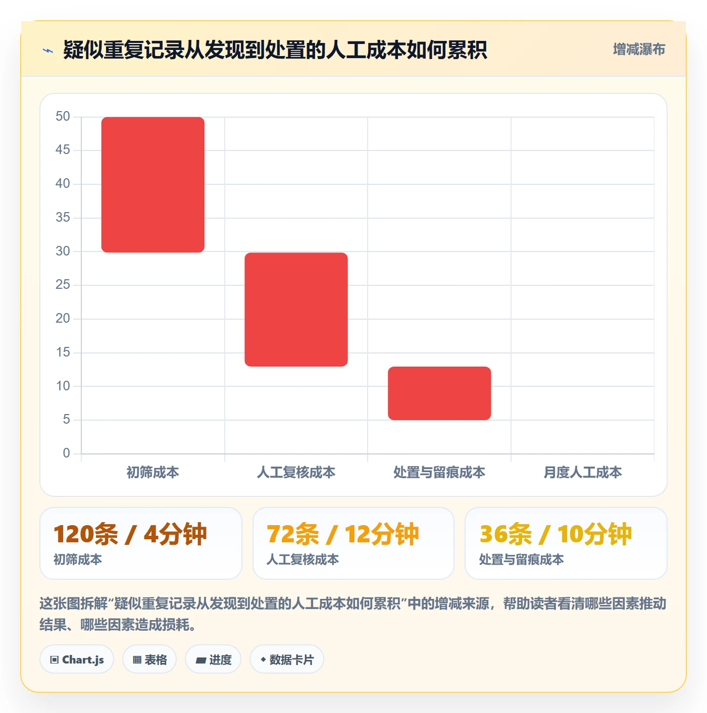 erp数据录入工作指南：用成本控制解决数据去重问题
