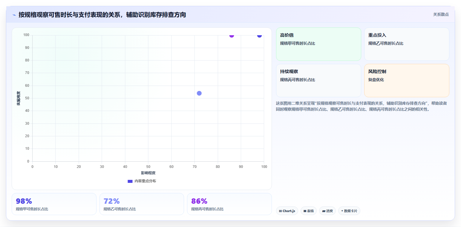 电商数据运营怎么落地？从数据体系讲清落地案例