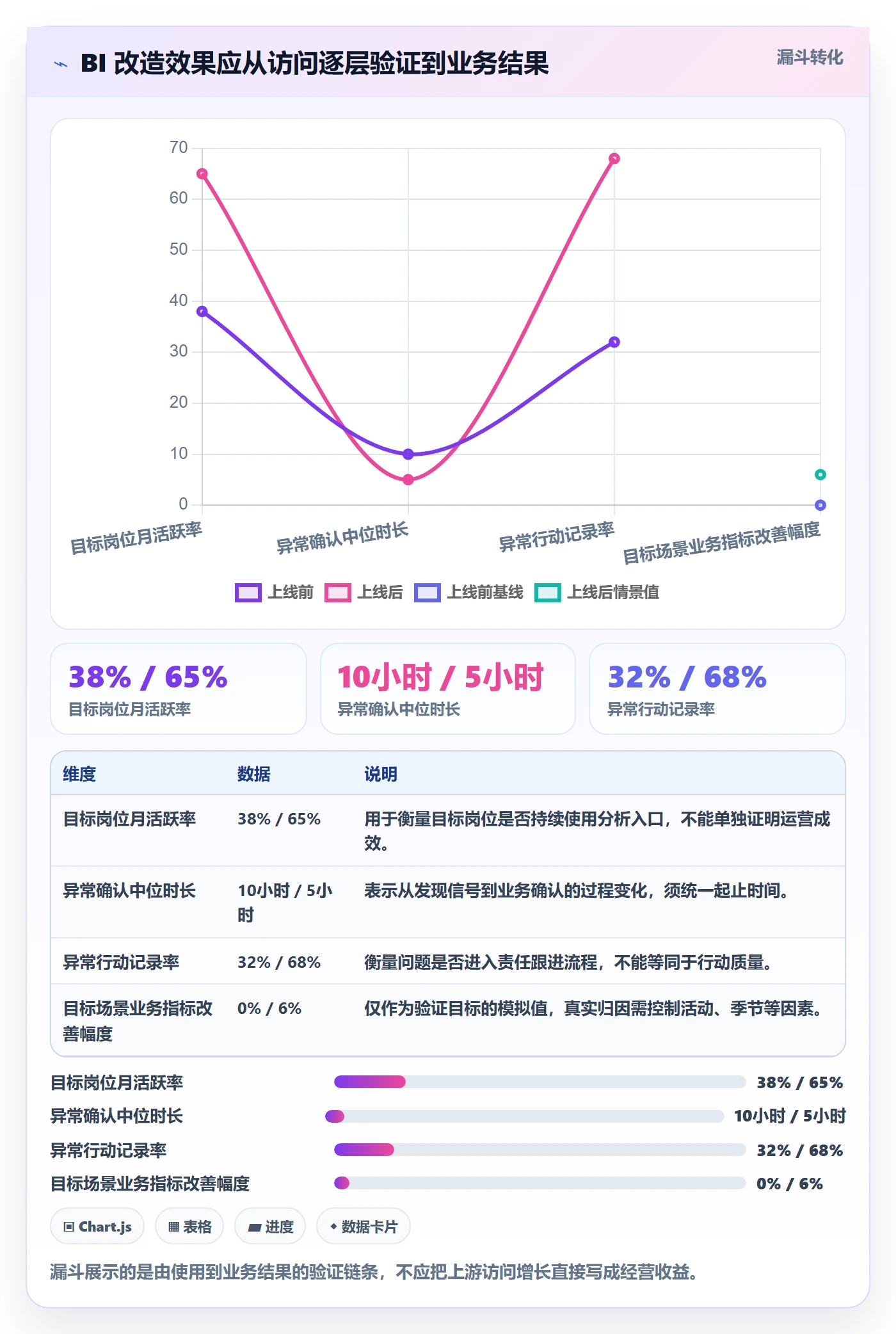 bi 平台改造重点：从自助分析推进精细化运营