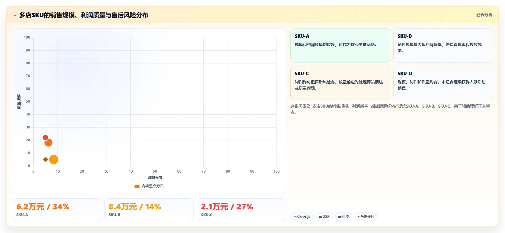 电商管理多店经营：营销活动从哪里开始