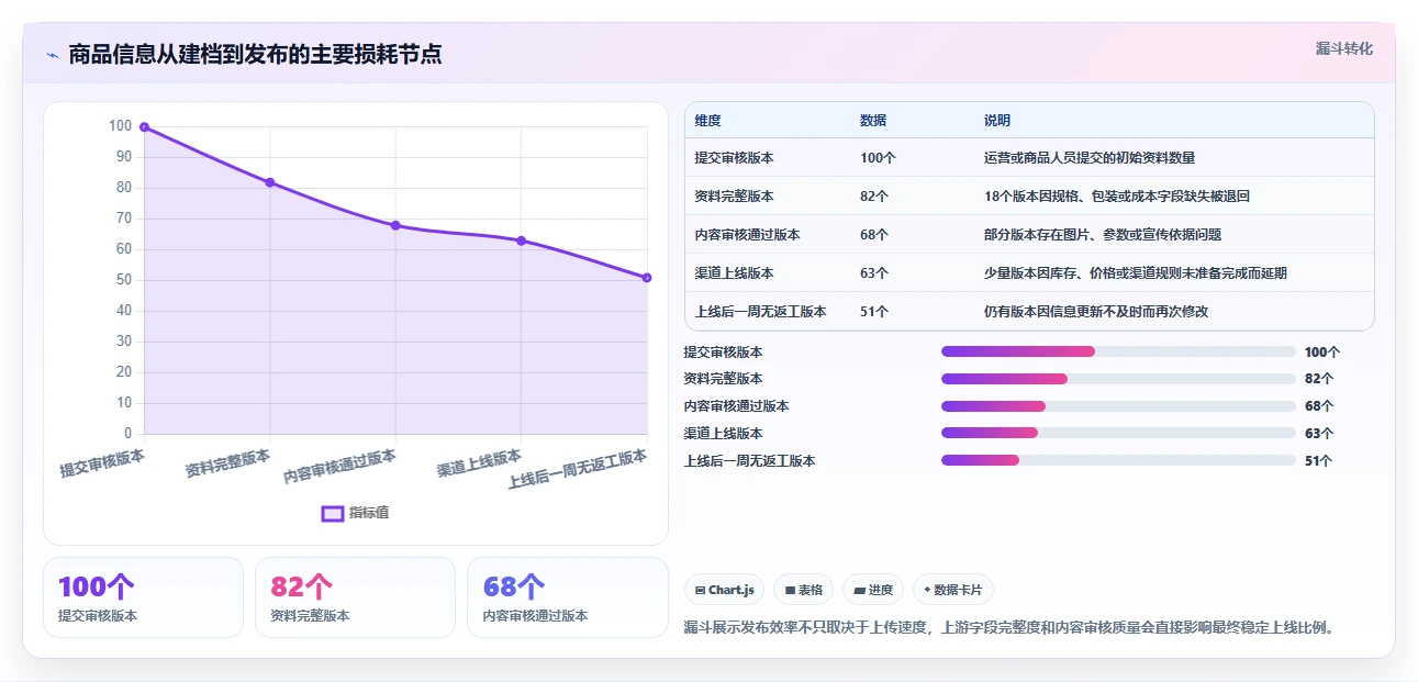 电商管理实用方法：围绕商品管理建立常见误区