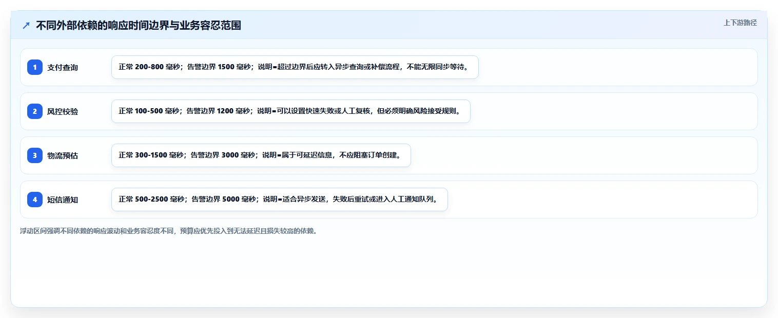 电商系统开发：开发团队管理方法：把项目预算转化为保障高峰性能