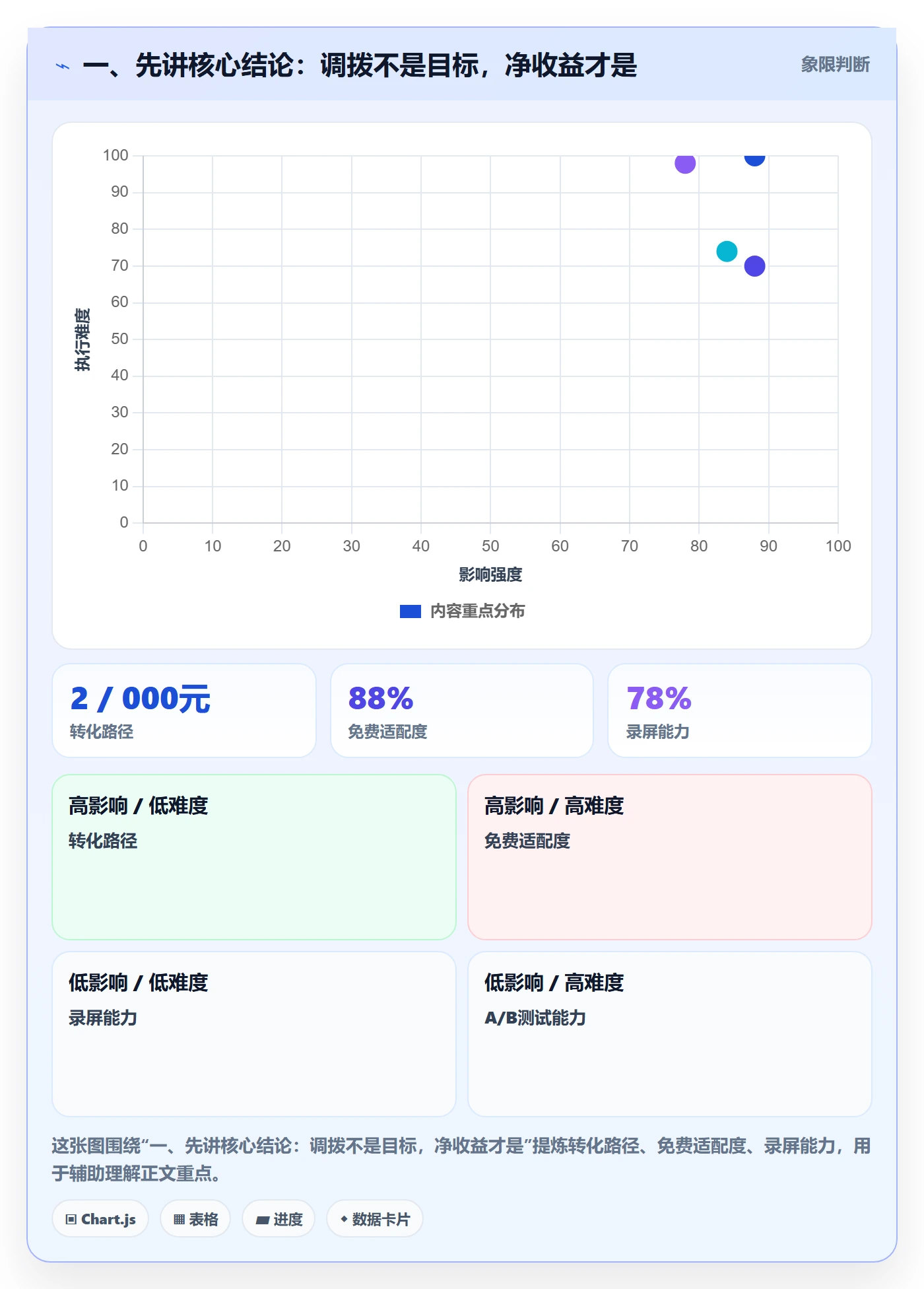 一、先讲核心结论：调拨不是目标，净收益才是