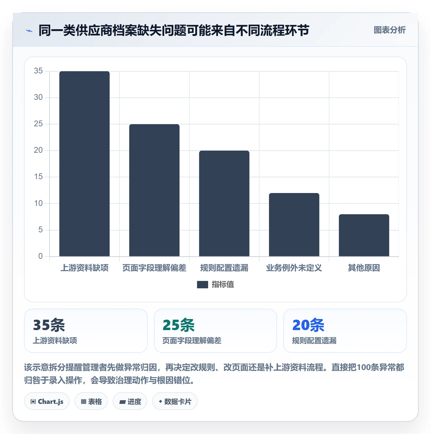 erp数据录入场景解析：字段校验中的指标体系怎么处理