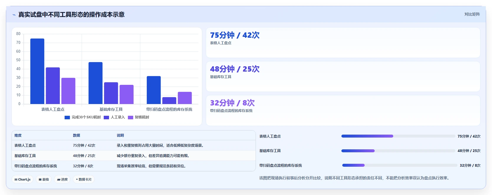 电商库存工具对比全解析：重点看懂盘点管理