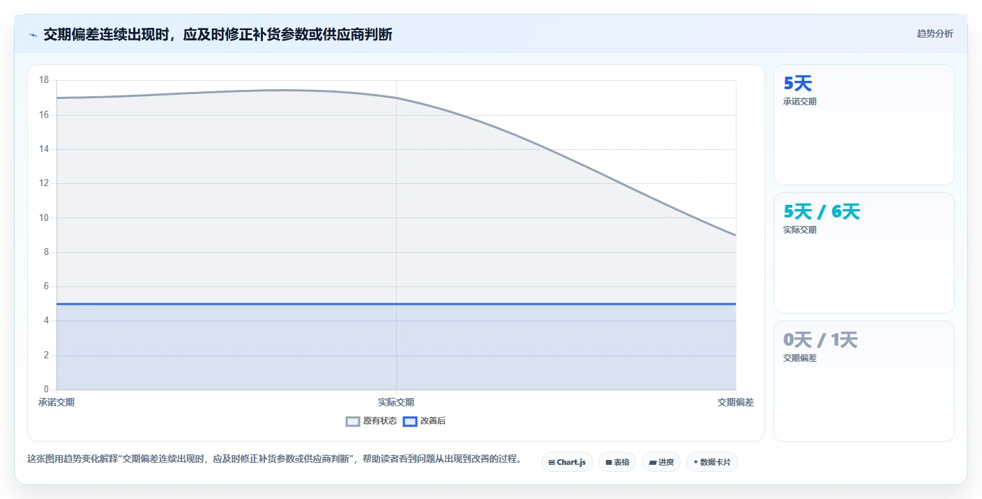店铺运营包括哪些方面配置指南：库存管理需要哪些成本控制设置