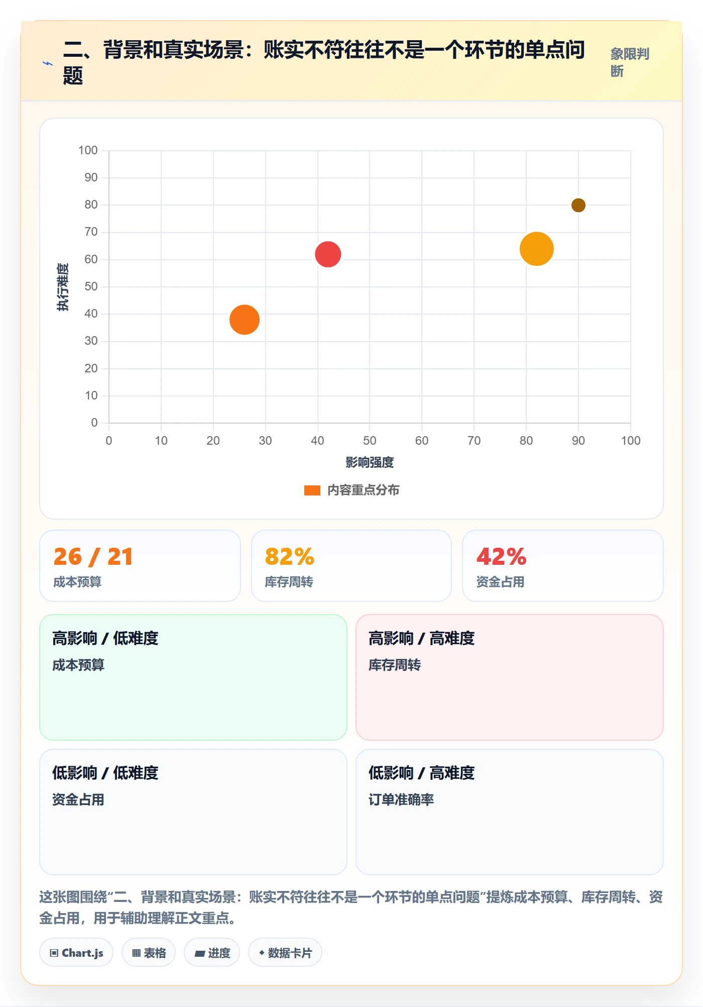 二、背景和真实场景：账实不符往往不是一个环节的单点问题