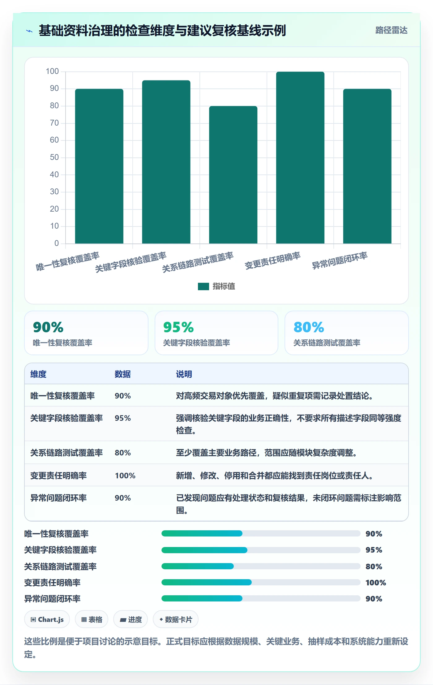 erp数据录入实用方法：围绕基础资料建立常见误区