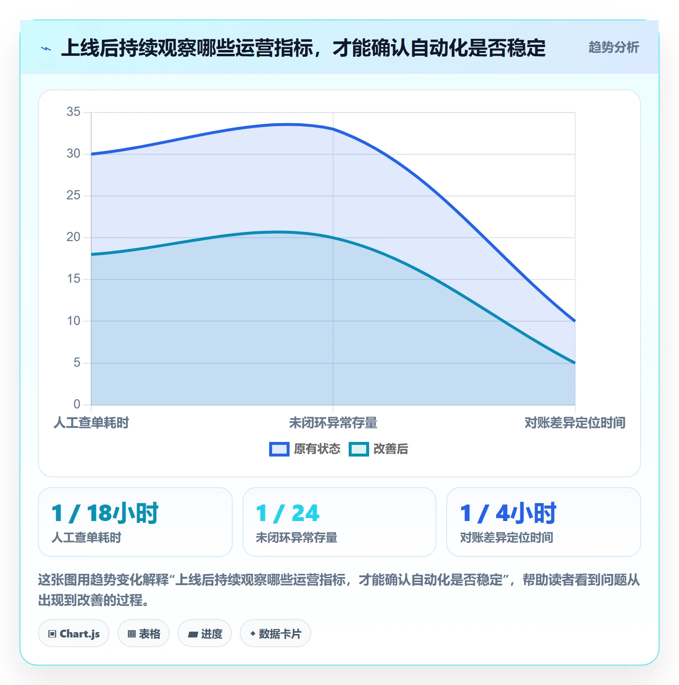 分账系统选择标准：接口对接维度如何评估自动化方案