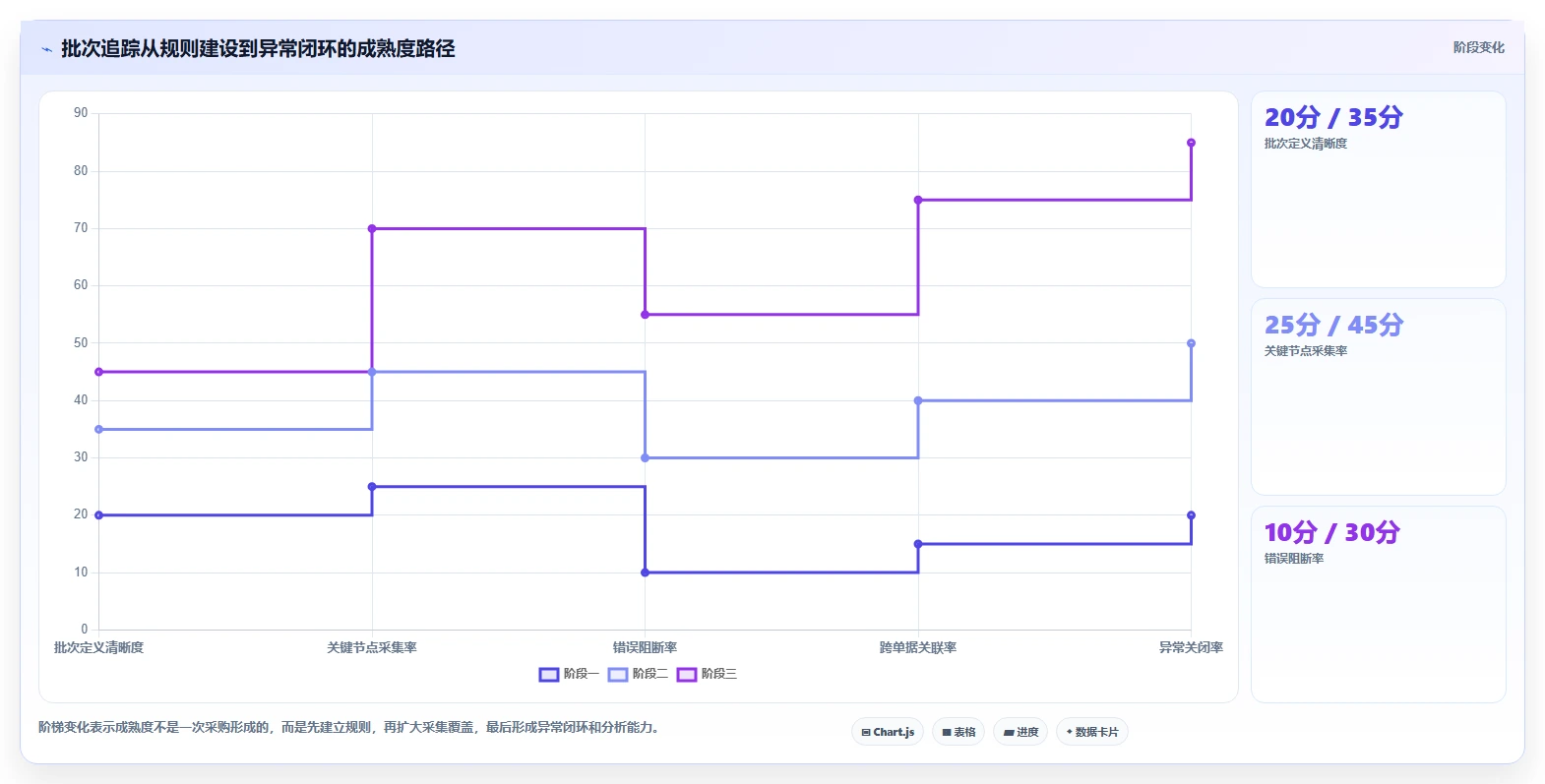 电商仓储管理：电商卖家评估框架：设备应用是否真正带来规范批次追踪