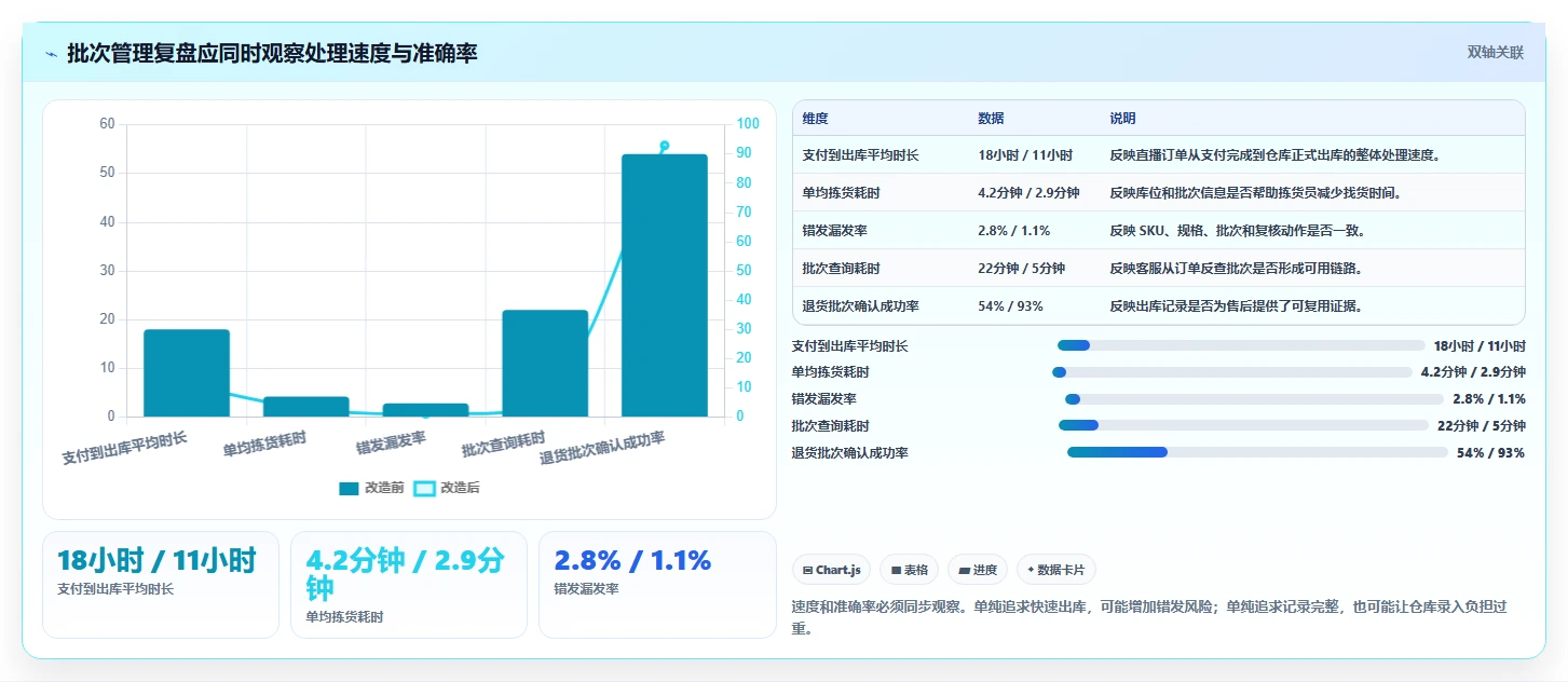 电商进销存：直播团队效率攻略：用批次追踪加快缩短处理时间