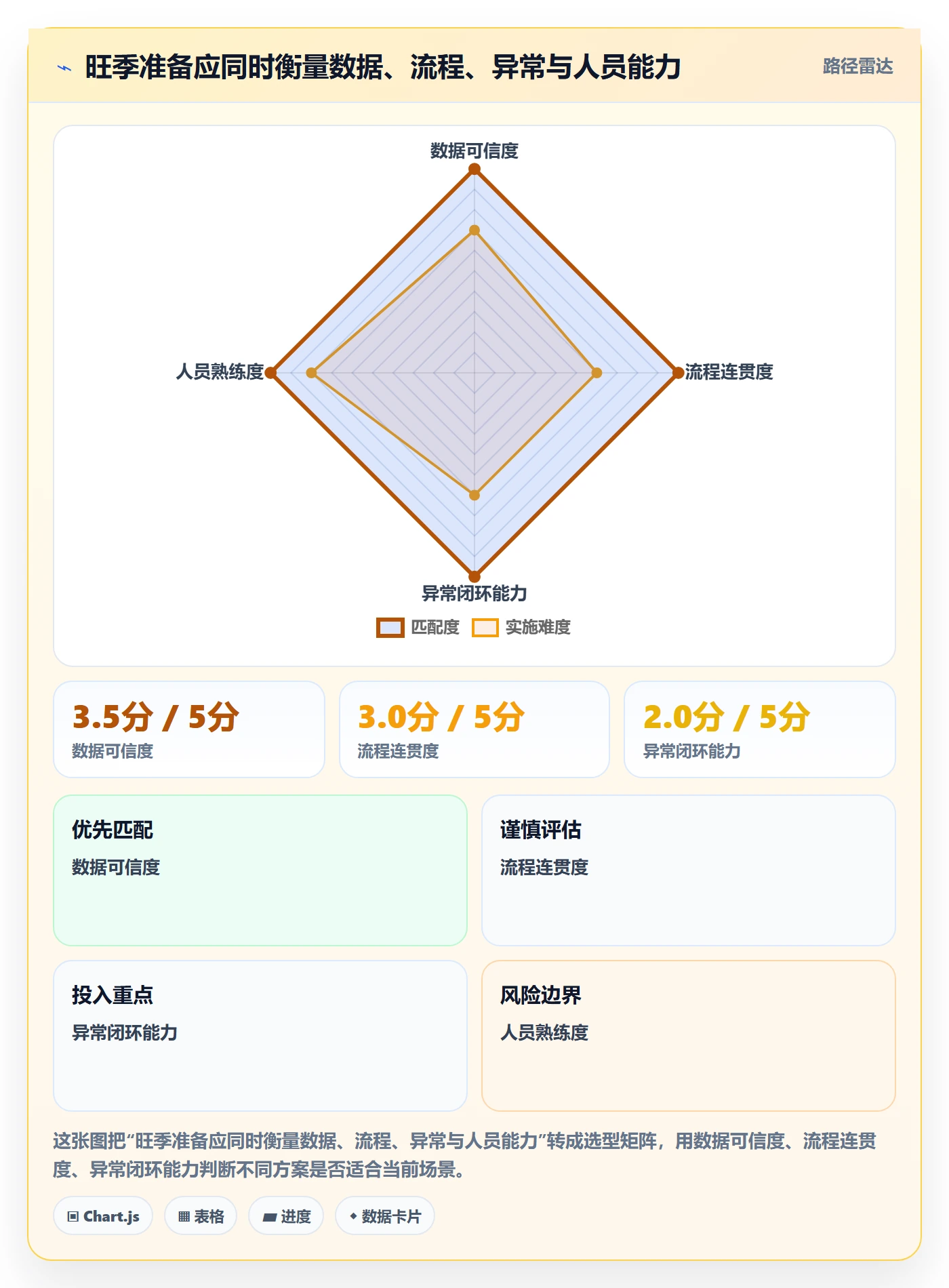 库存管理系统检查方法：通过条码作业评估旺季准备质量