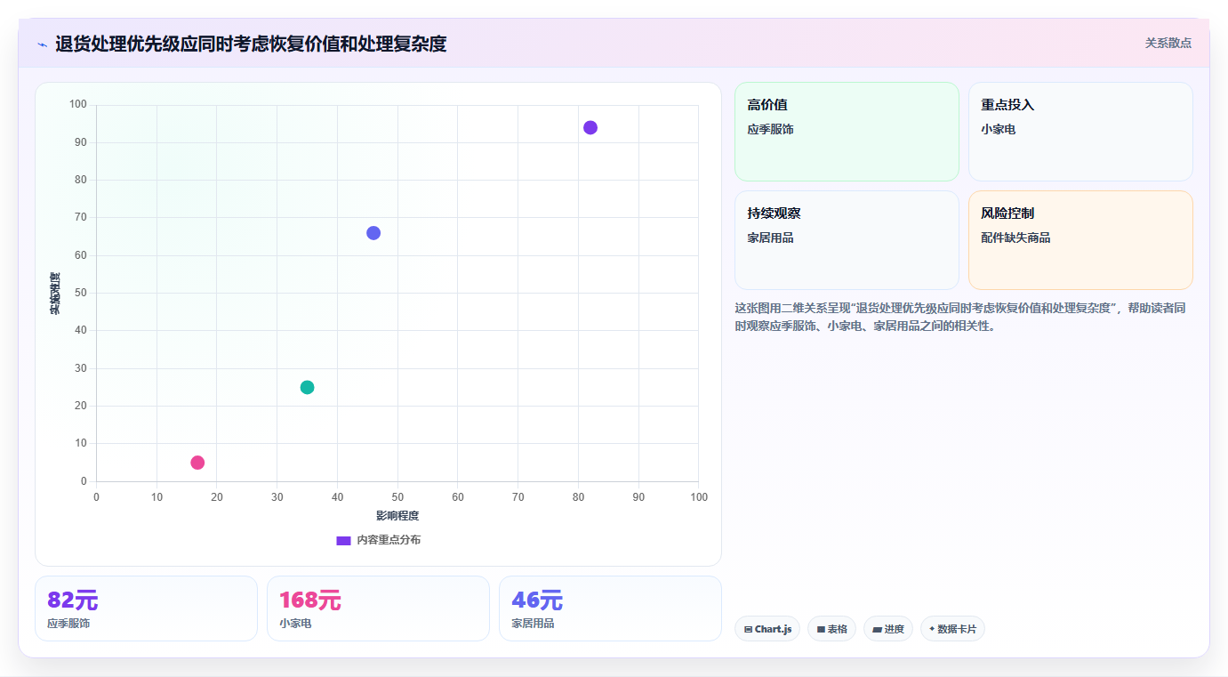 库存出入库:电商卖家案例思路:规模扩张怎样优化退换货
