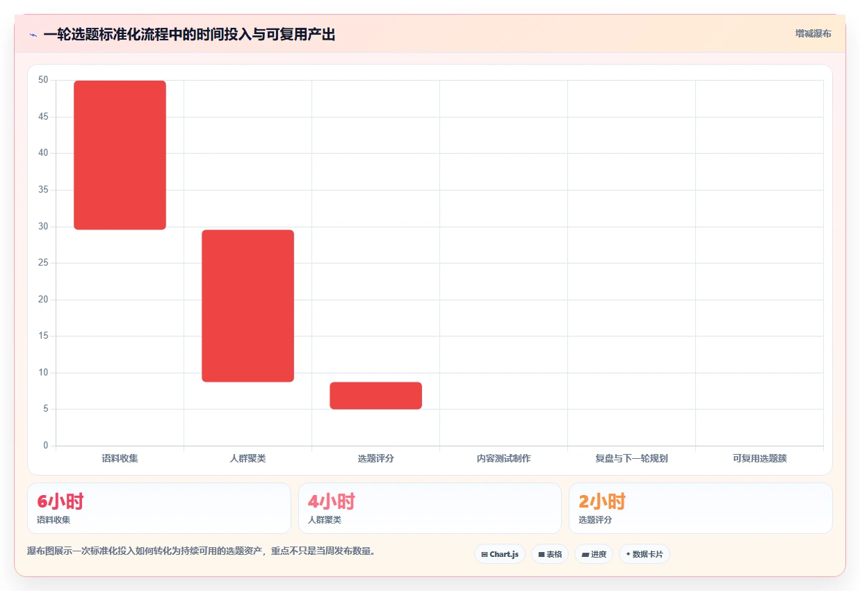 小红书数据分析：内容运营标准化教程：用人群画像复制找到有效选题