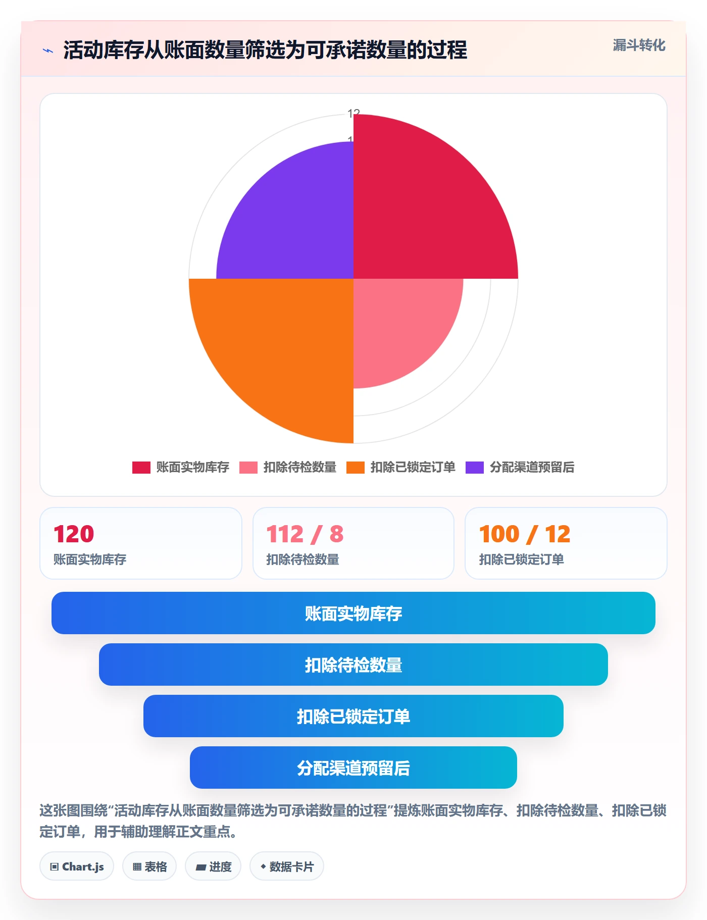 店铺运营管理操作手册：库存协同对应的实操教程步骤