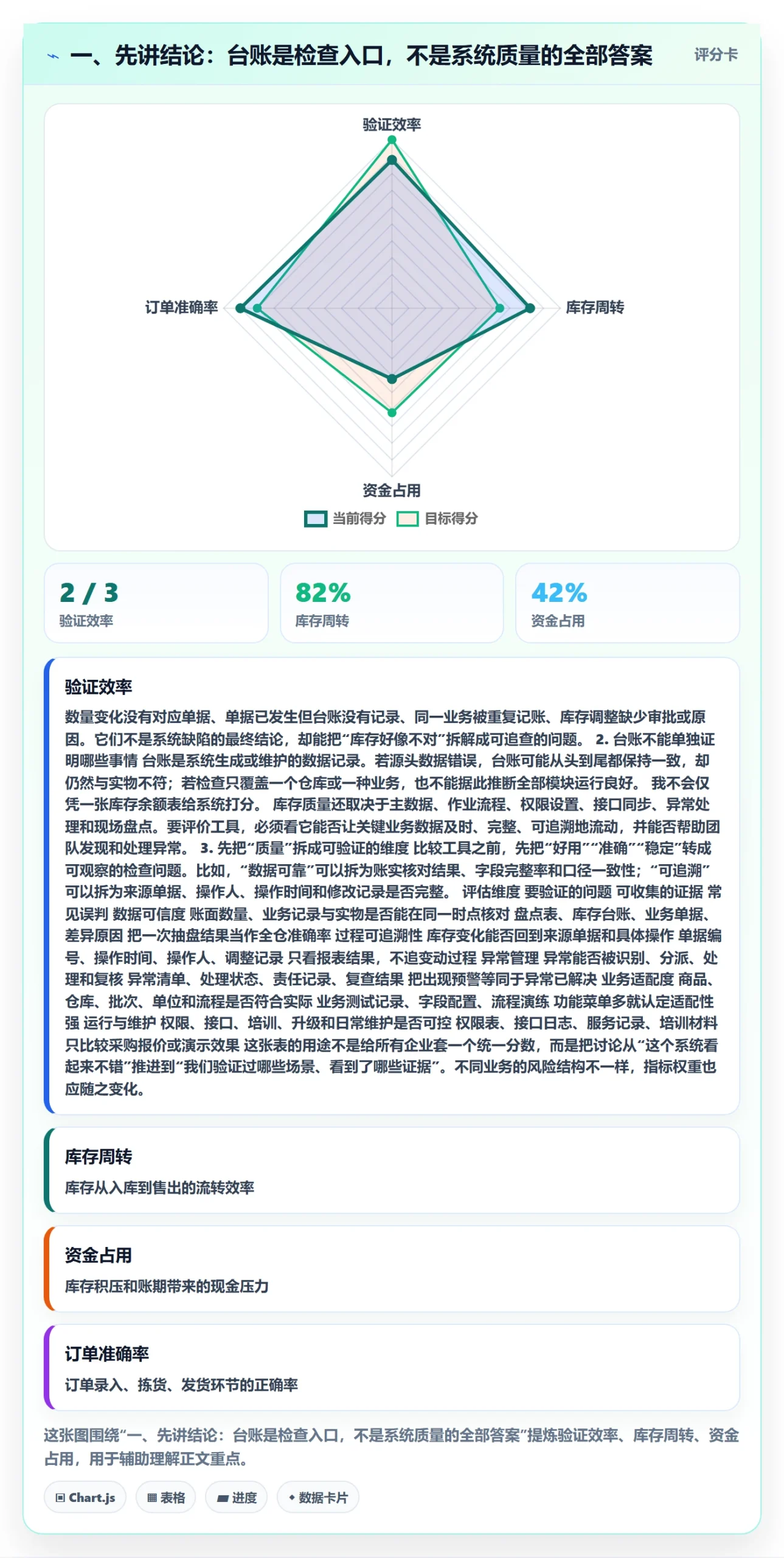 一、先讲结论：台账是检查入口，不是系统质量的全部答案