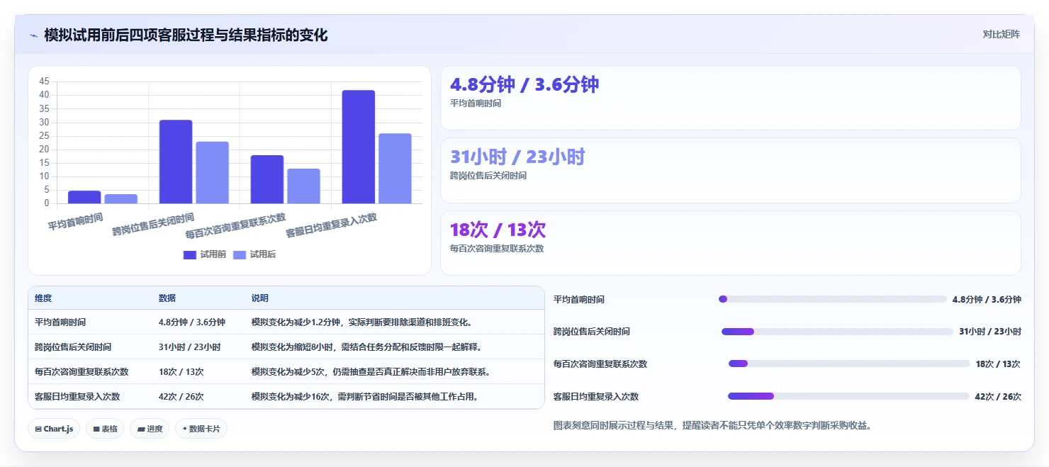 店铺运营包括哪些方面应用思路：围绕客服管理拆解选型方法