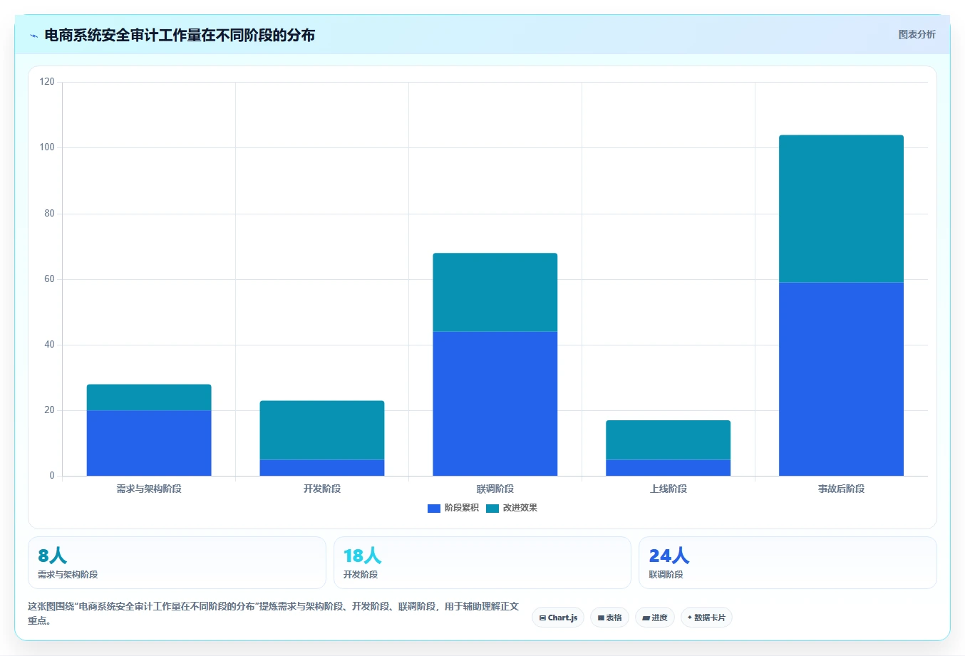 电商系统开发：技术负责人实操版清单：安全审计需要检查哪些环节
